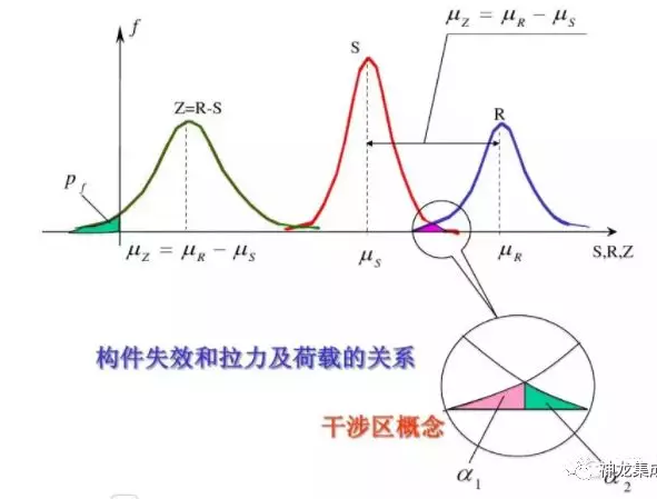 輕鋼別墅能承受多厚的積雪？(圖3)