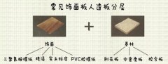 扒一扒定制家具的環(huán)保秘密，先從認(rèn)識(shí)板材開始